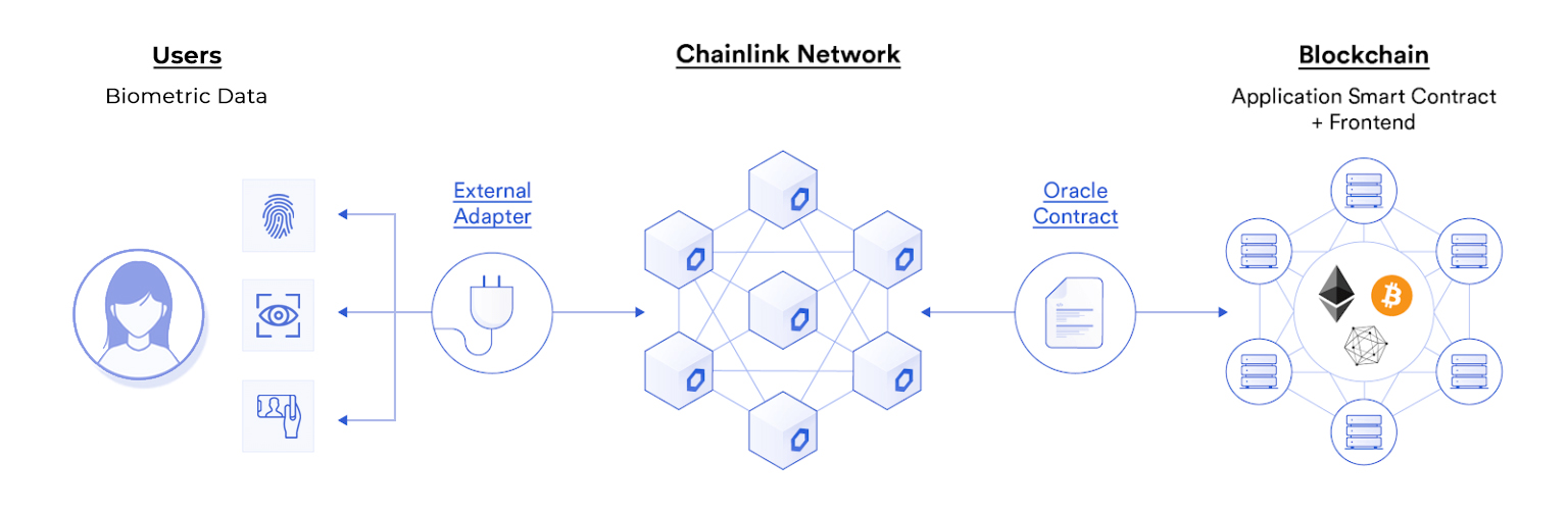 smart contract authorization