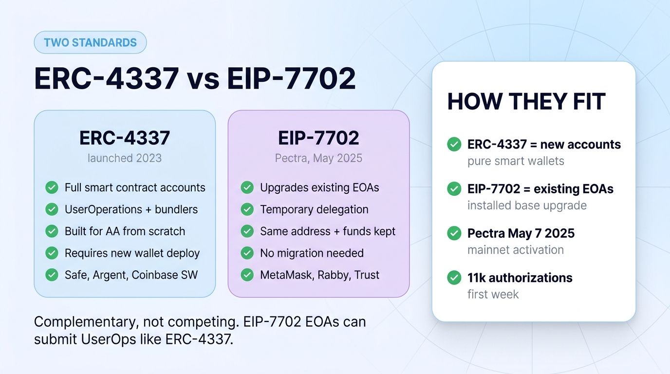 EIP-7702 migration 2026 upgrade
